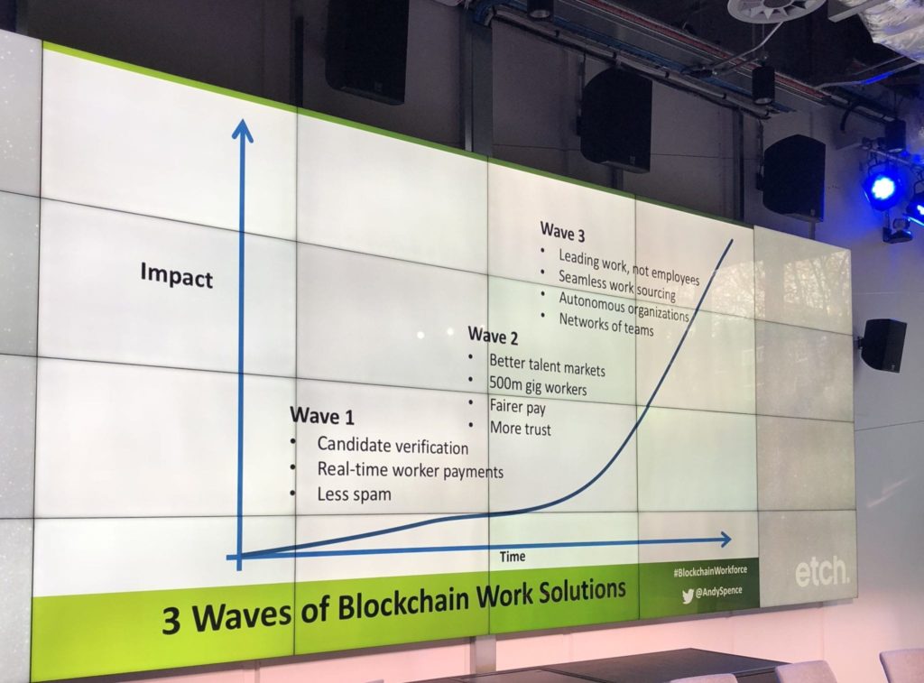 Three waves of blockchain solutions