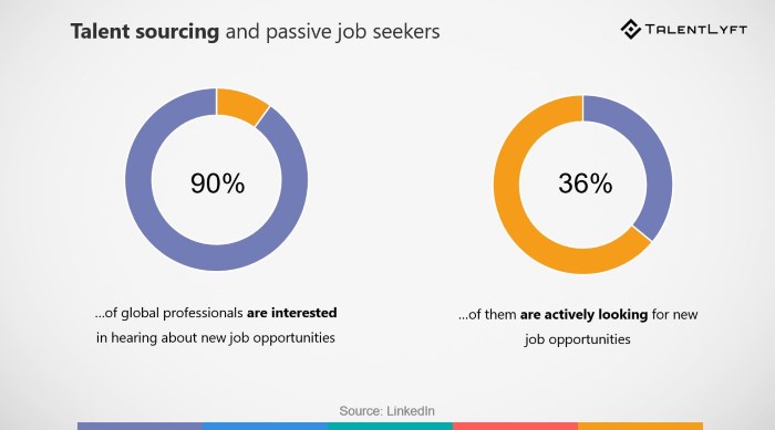 active and passive jobseekers