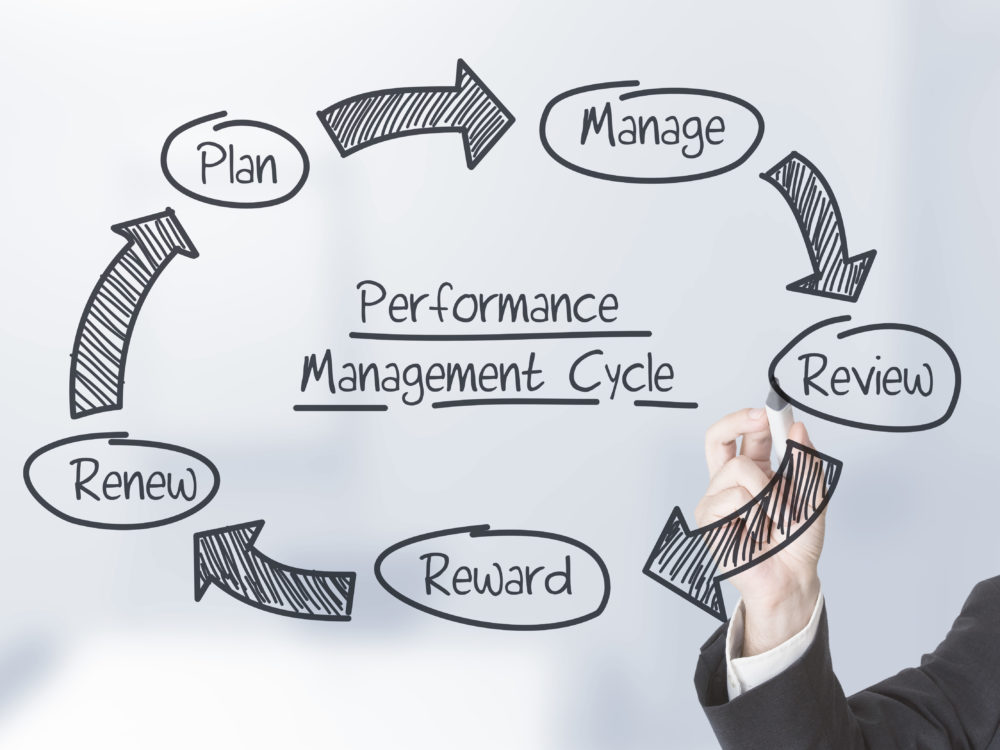 performance management featured