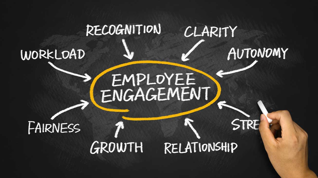 employee engagement business performance