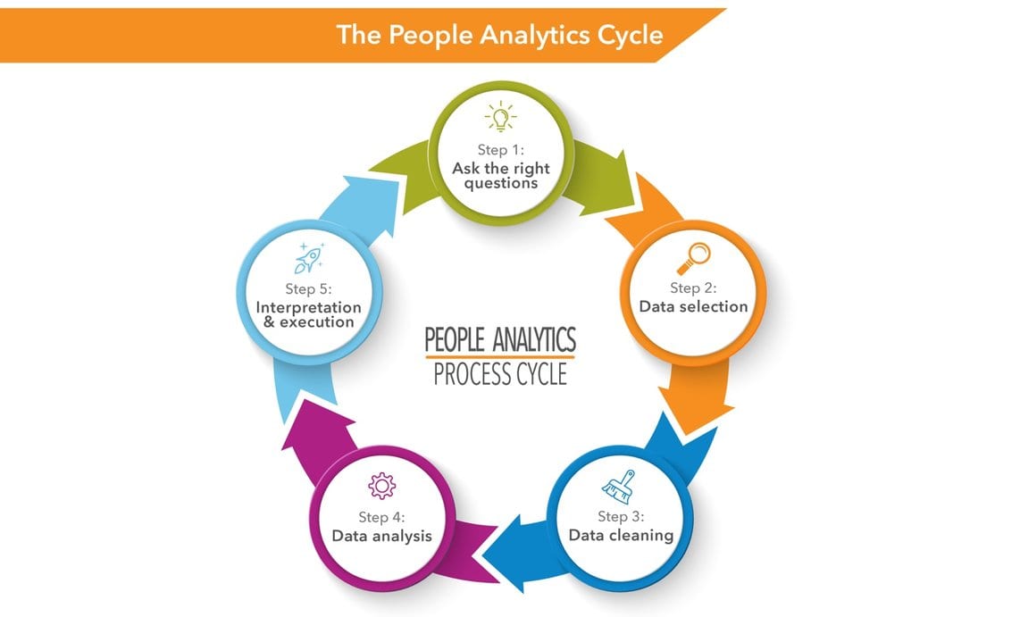 people analytics cycle