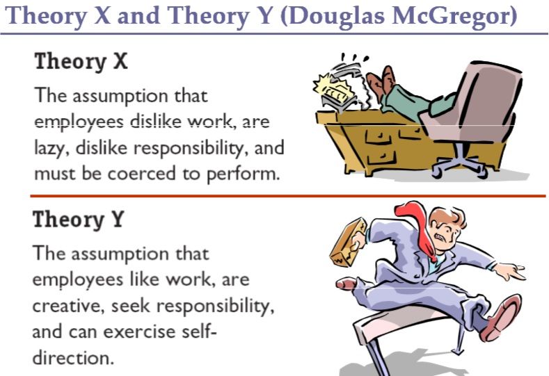 Theory X and Y Douglas McGregor