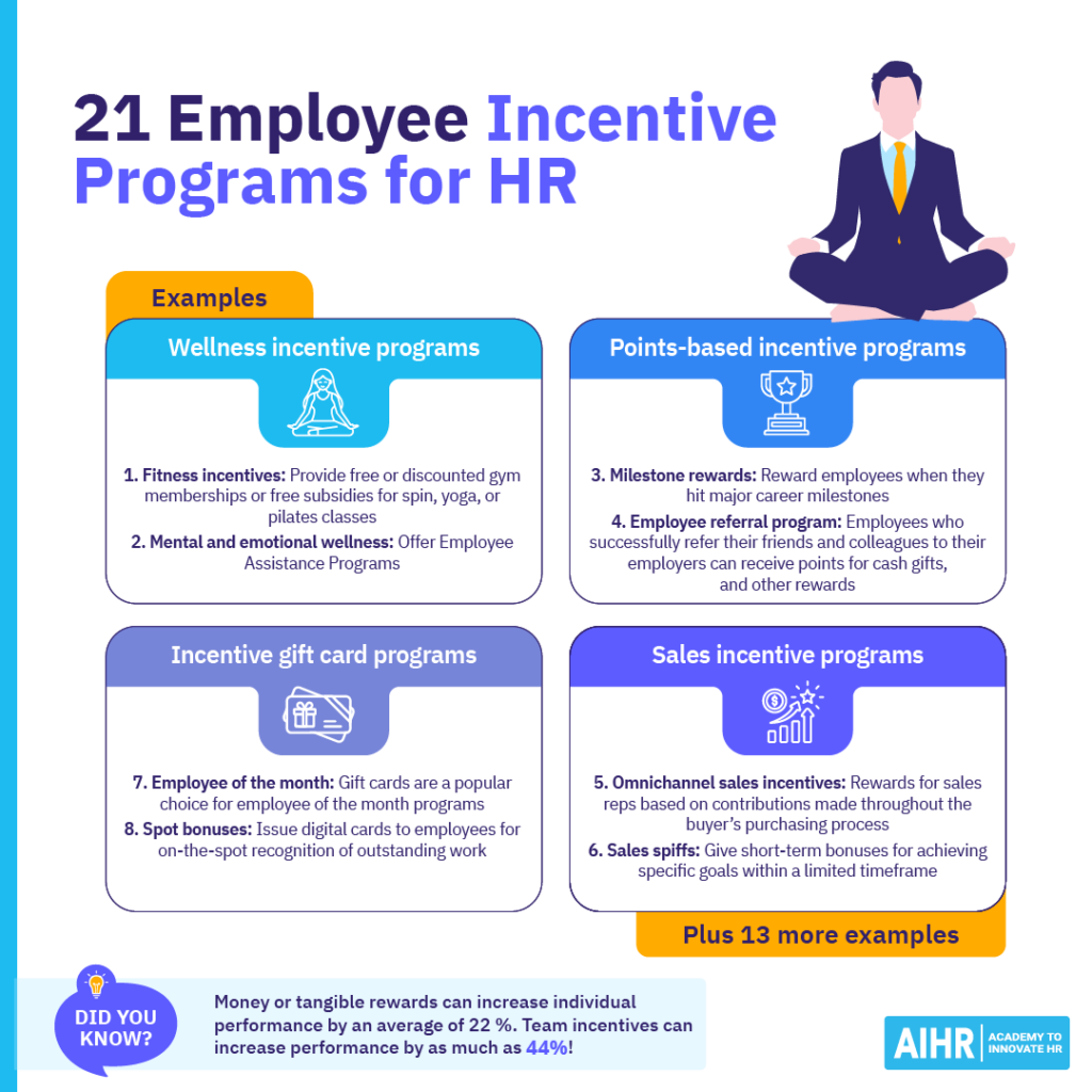 21 employee incentive programs for HR, including wellness incentives, points-based rewards, gift cards, sales incentives, and more.