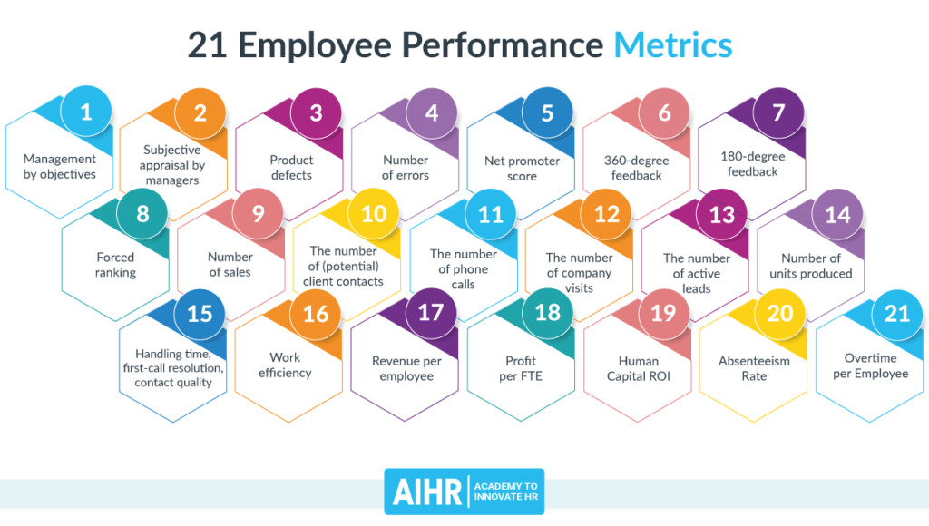 21 Employee Performance Metrics