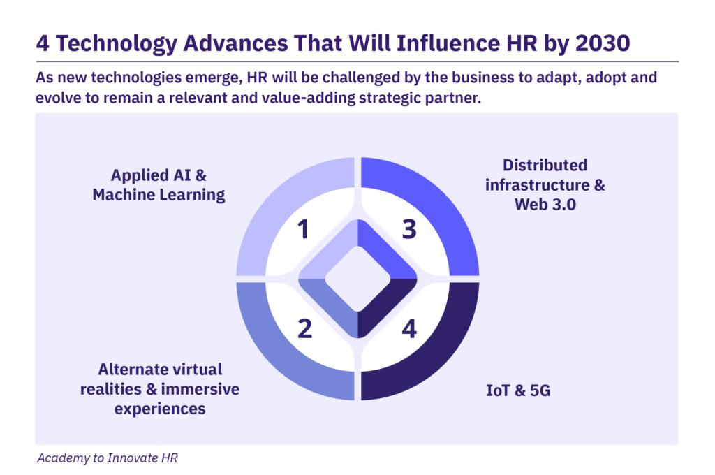 Digital HR Featured Image