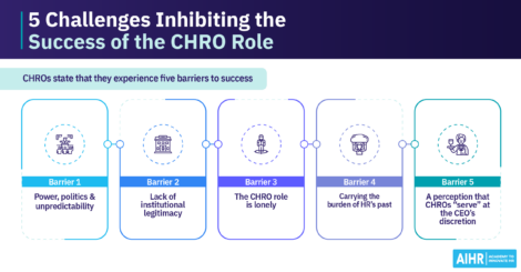 5 challenges that inhibit the success of the CHRO role.