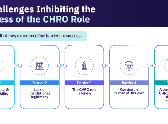 5 challenges that inhibit the success of the CHRO role.