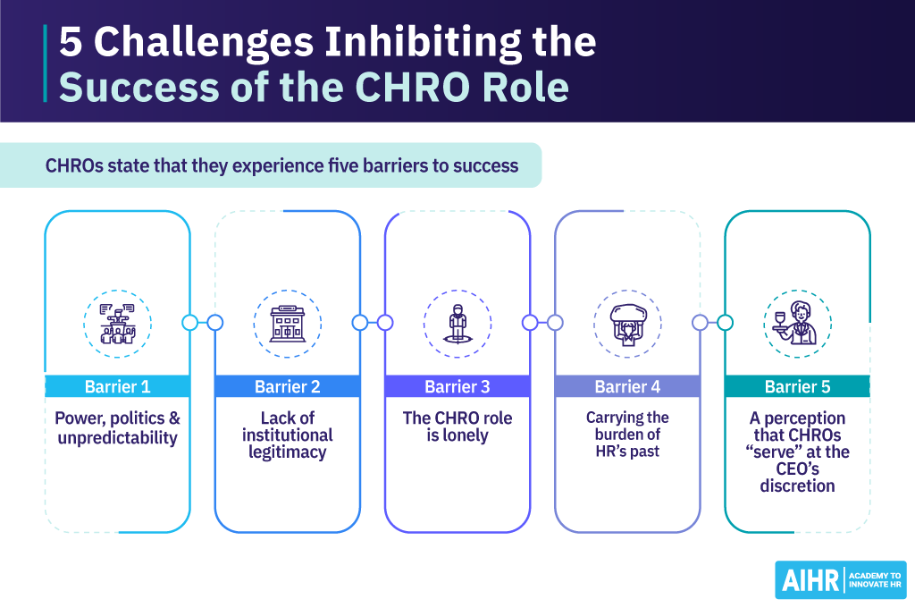 5 challenges that inhibit the success of the CHRO role.