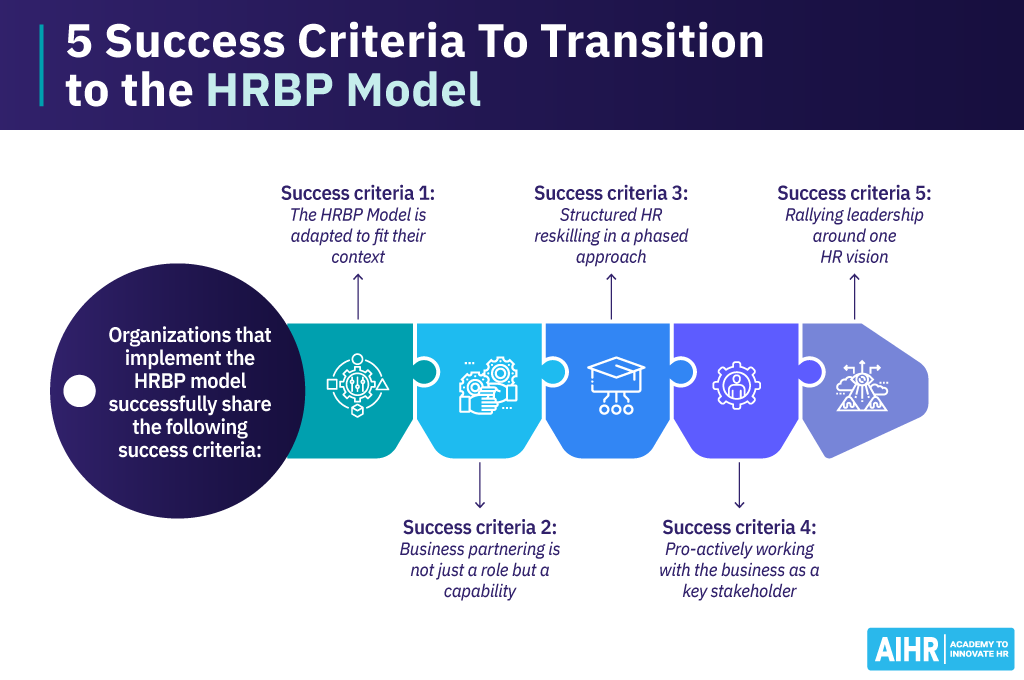 5 success criteria to transition to the HRBP model.