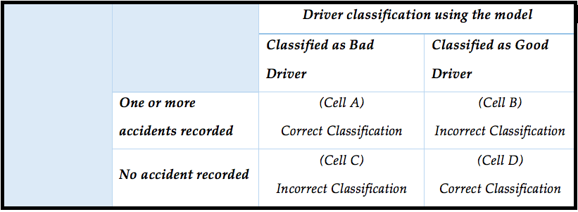 accuracy-of-regression-model