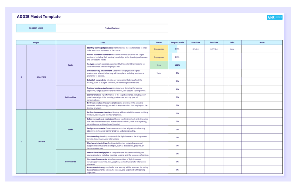 ADDIE model template in Excel.