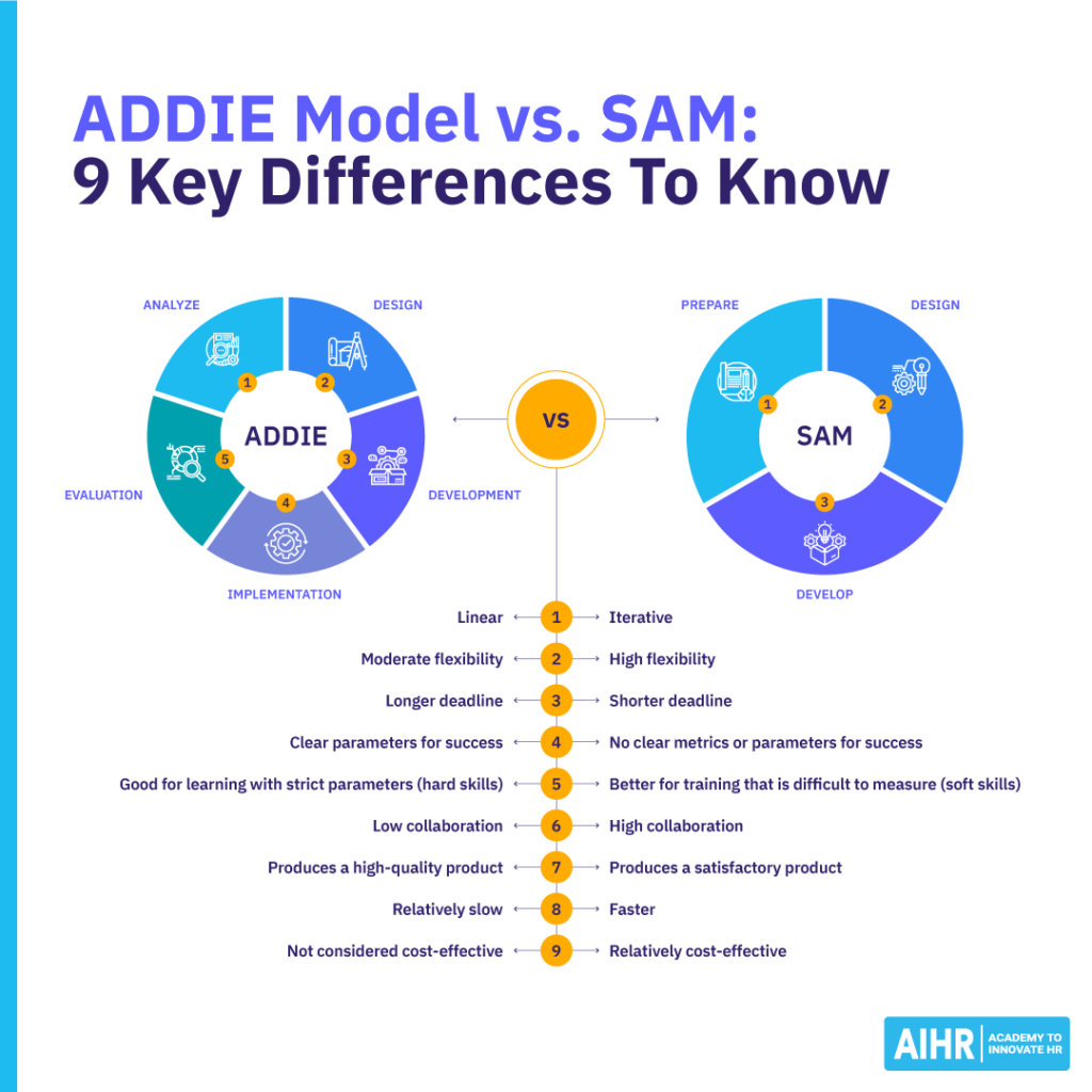 9 key differences between the ADDIE and SAM instructional design models. 