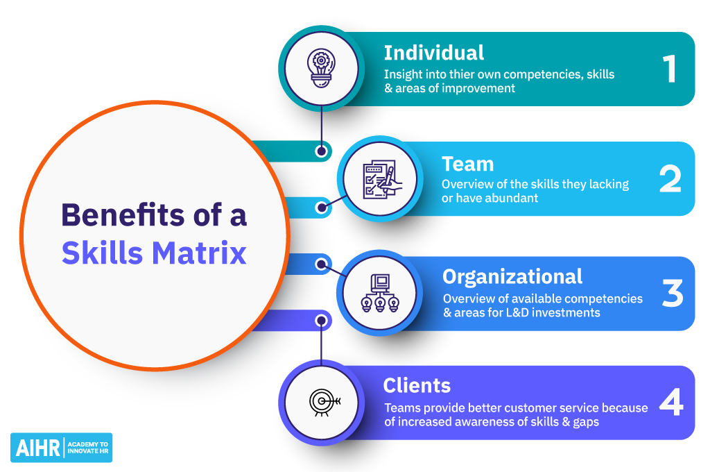 Skills Matrix Benefits