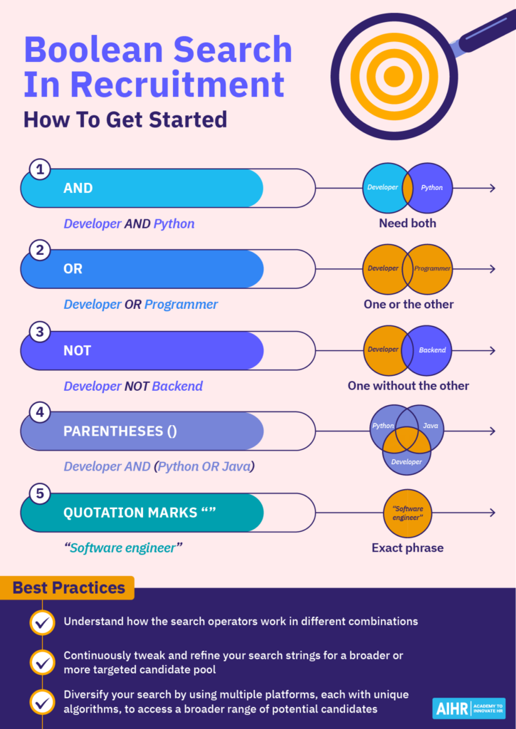 An overview of how to get started in Boolean search in recruitment.