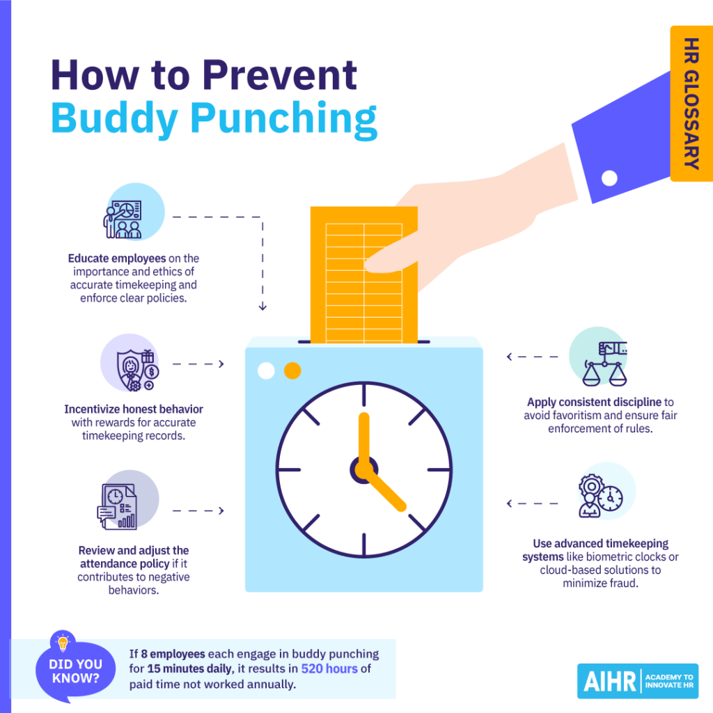 How to prevent buddy punching: Educate employees, incentivize honesty, review policies, apply consistent discipline, and use advanced systems.