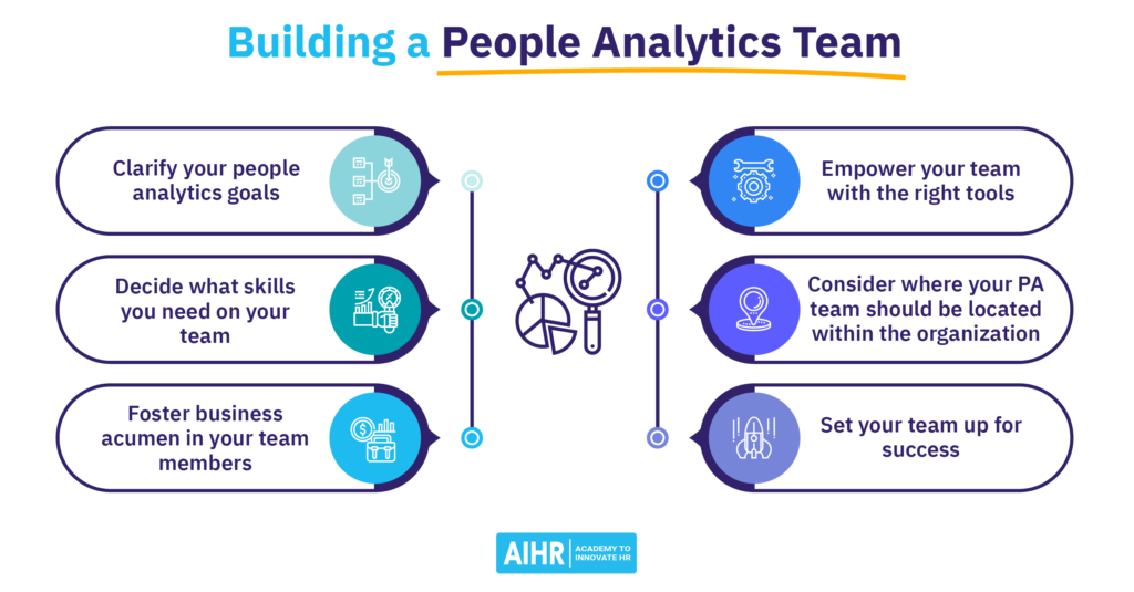 Building a People Analytics Team