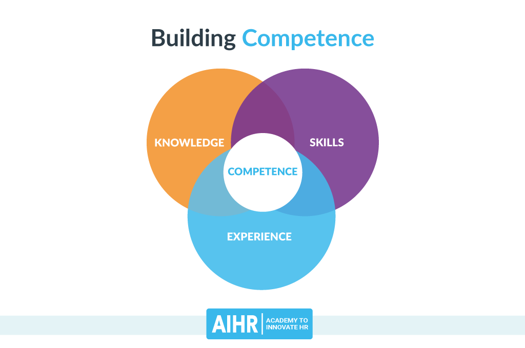 Building Competence