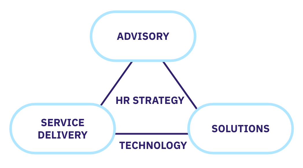 Business Partner Model