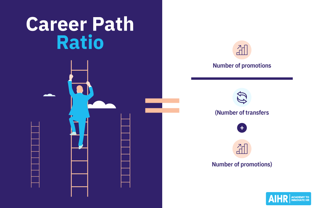 Calculate the career path ratio by dividing the number of promotions by the sum of transfers and promotions.