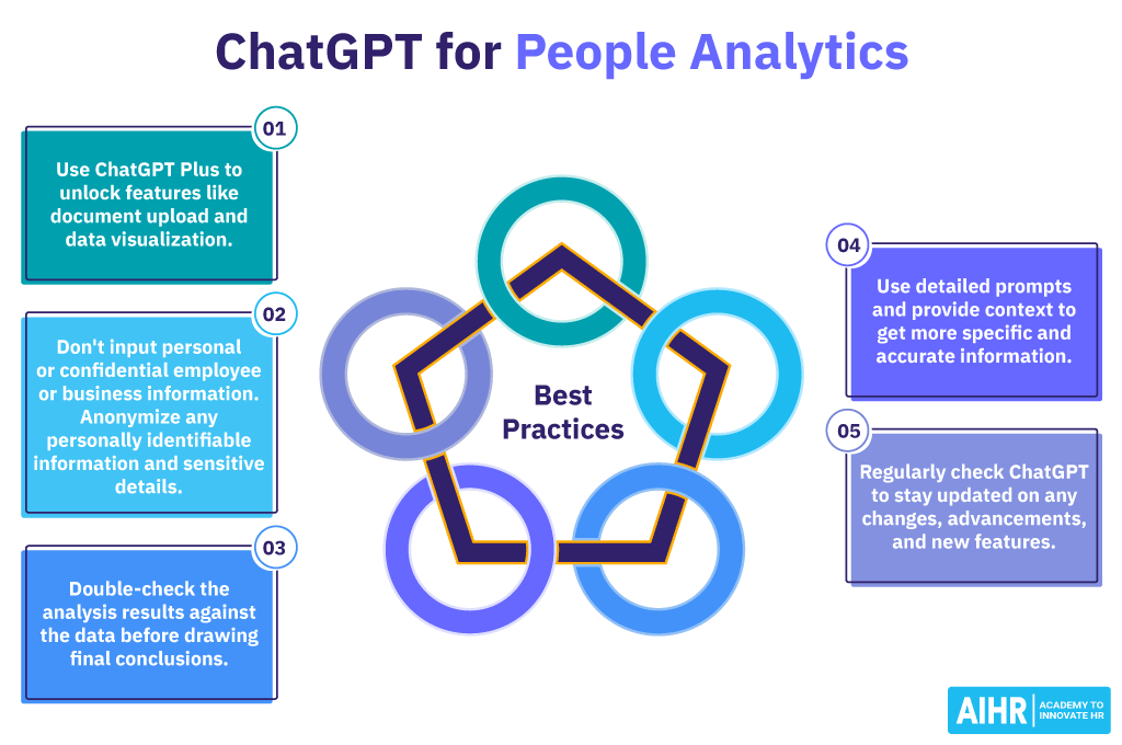 Five best practices for using ChatGPT for People Analytics.