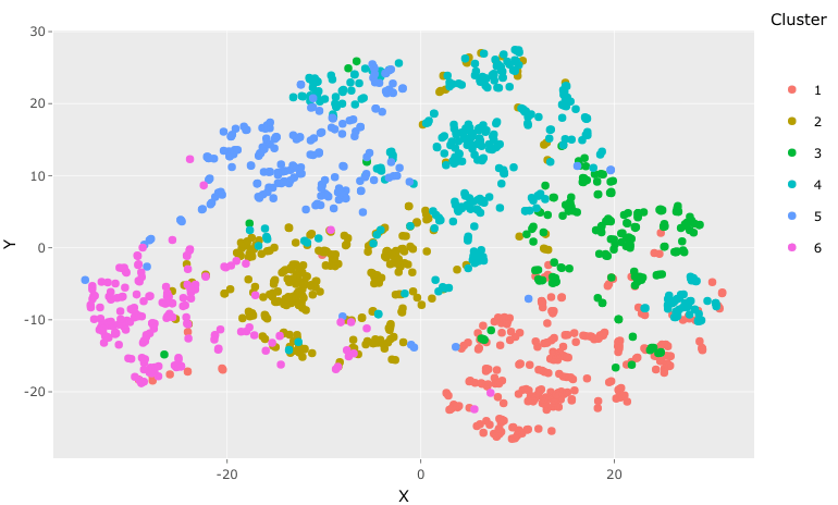 Clusters