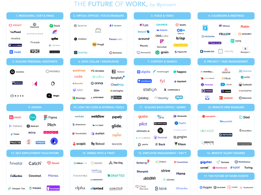 Tech for collaboration in the workplace