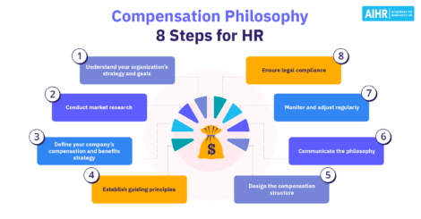 8 steps for HR professionals to develop a compensation philosophy.