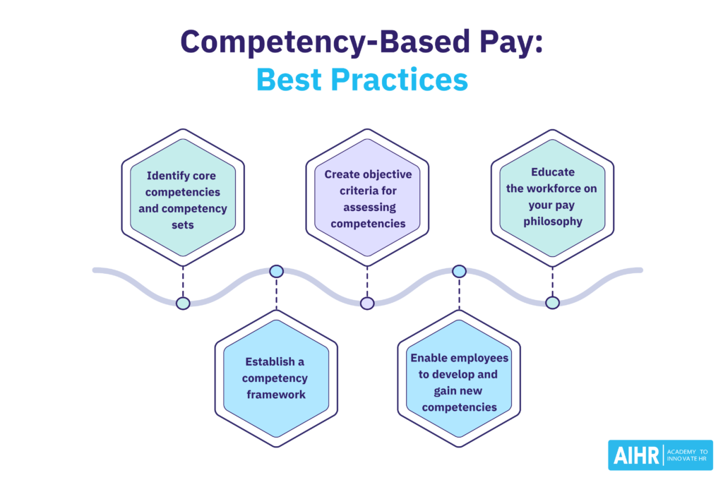 Competency-Based Pay: Best Practices