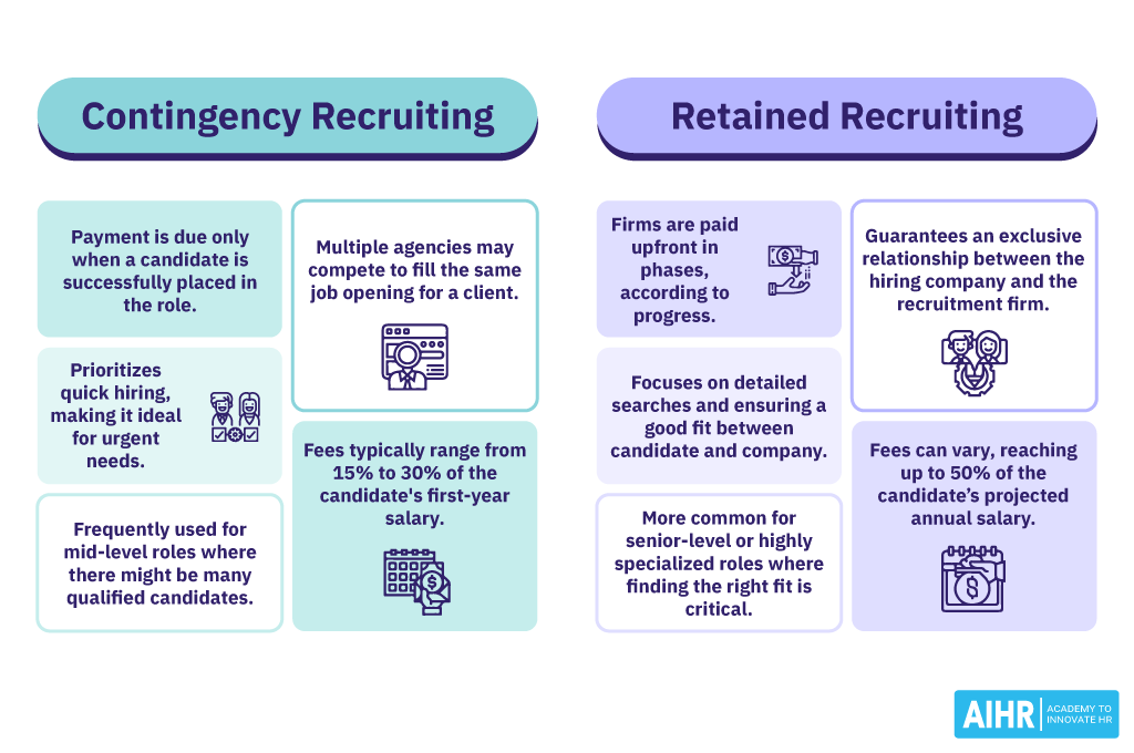 The key differences between contingency recruiting and retained recruiting.