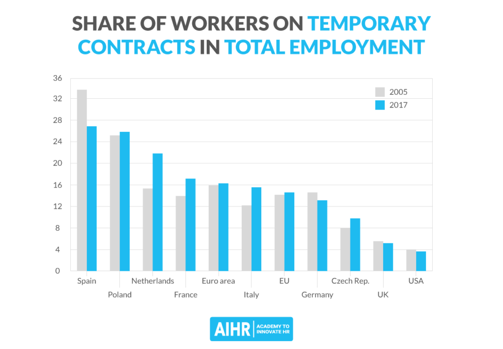 Contingent worker chart