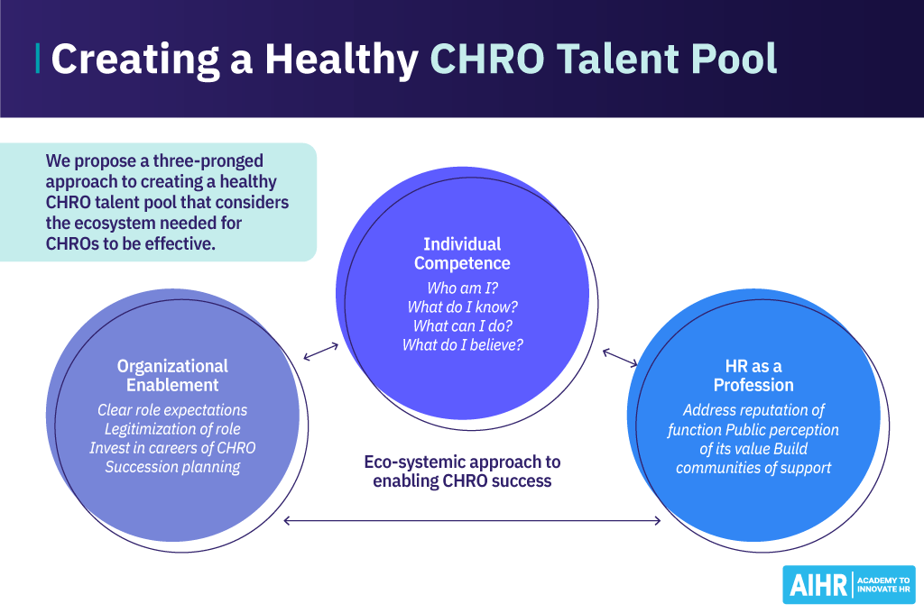 A 3-pronged approach to building a healthy CHRO talent pool