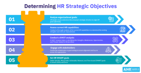 5 ways HR leaders can determine HR goals and objectives.