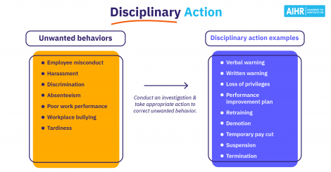 Disciplinary Action Featured Image