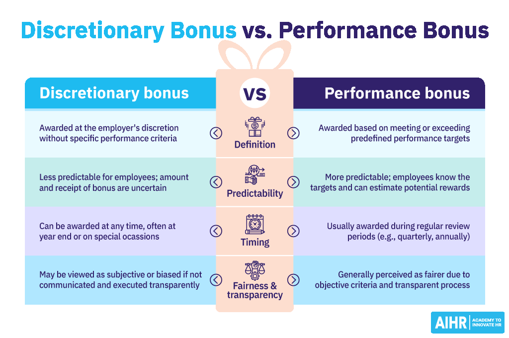 The key differences between a discretionary bonus and a performance bonus.