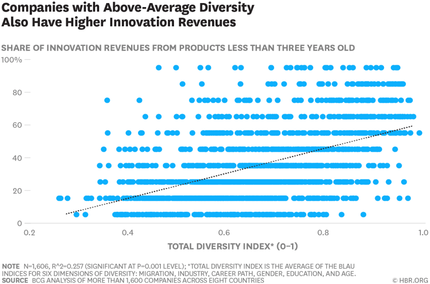 Diversity vs Inclusion what's the difference