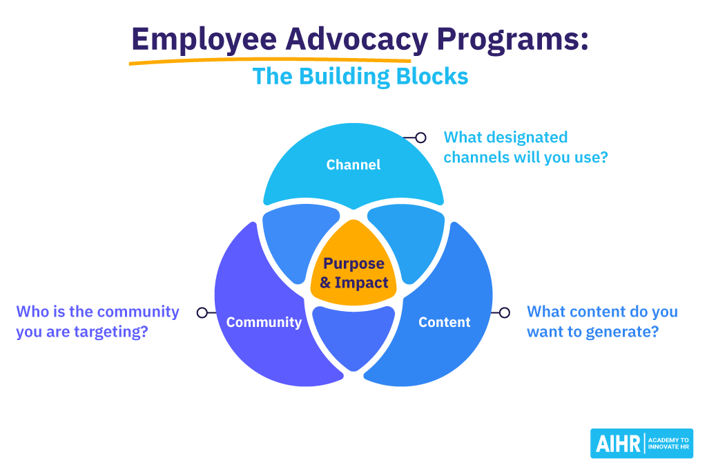 Employee Advocacy Programs: Building Blocks