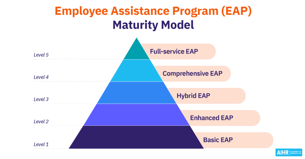 Employee Assistance Program Maturity Model