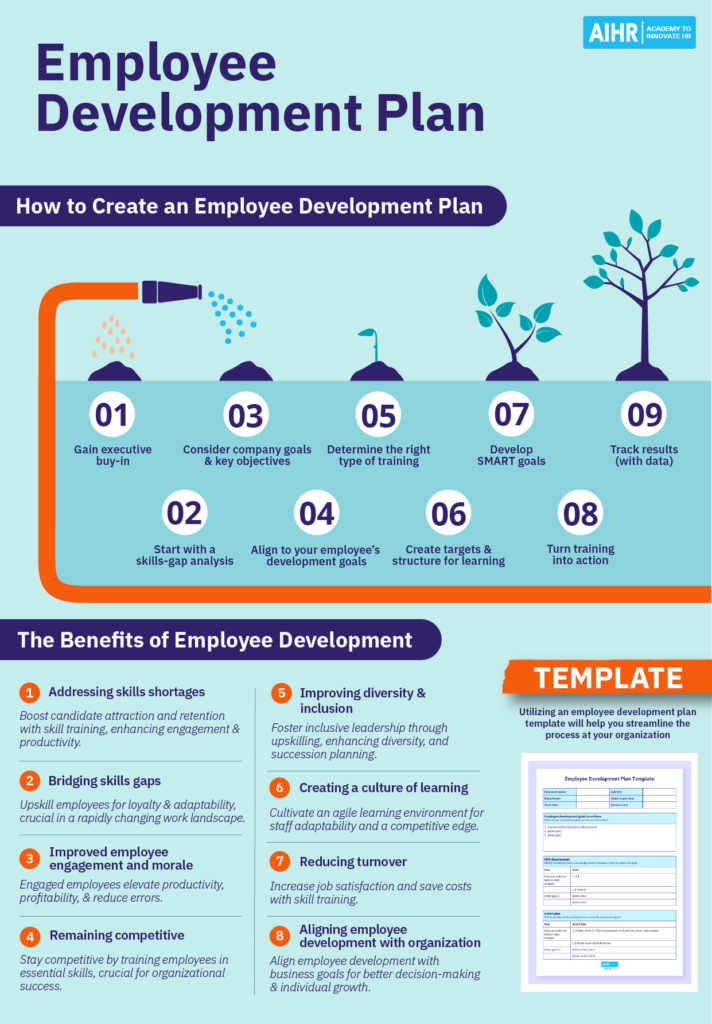 A summary of how to develop an employee development plan and benefits of employee development.