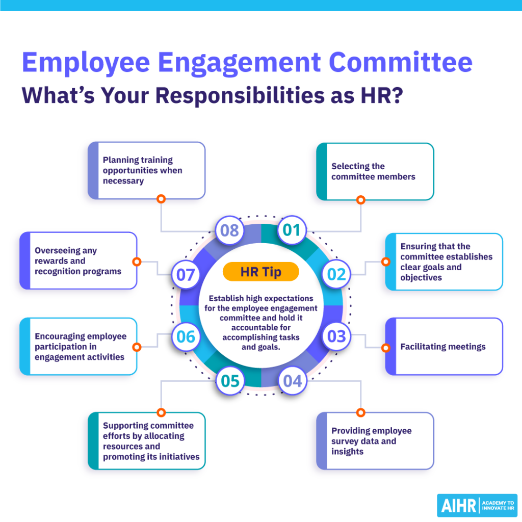 An infographic depicting HR's responsibilities when forming an employee engagement committee.