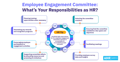 An infographic depicting HR's responsibilities when forming an employee engagement committee.