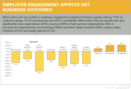 Employee Engagement Gallup Research