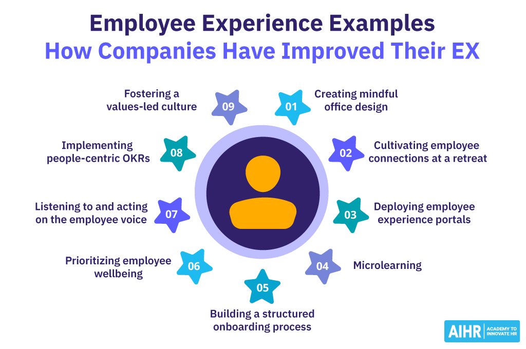 9 examples of how companies have improved their employee experience. 