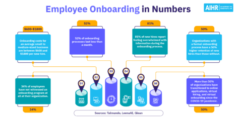 Examples of employee onboarding statistics.