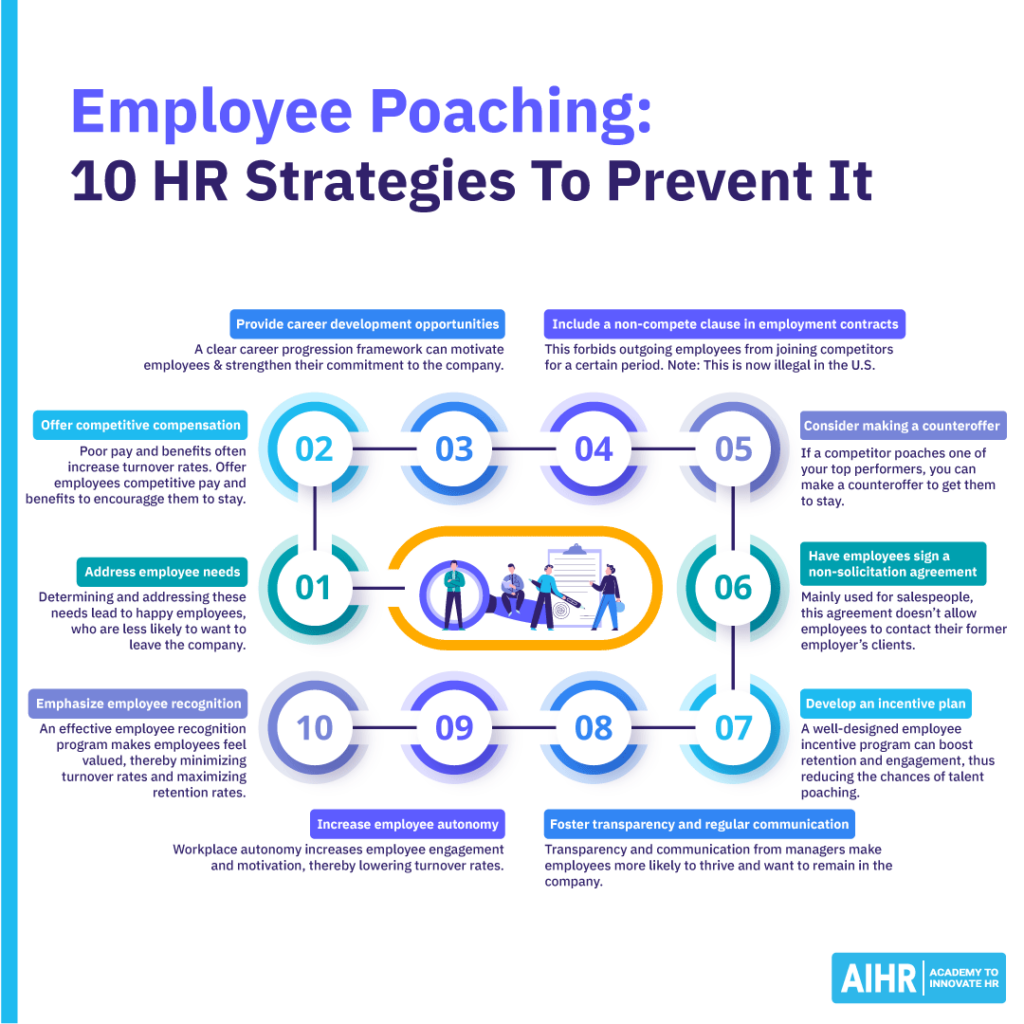 10 strategies for HR professionals to prevent employee poaching.