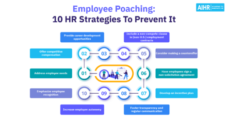 10 strategies for HR professionals to prevent employee poaching.