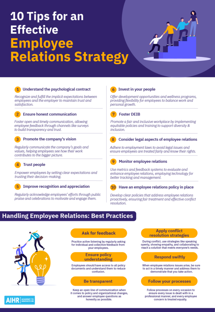 10 tips for an effective employee relations strategy. Plus best practices on handling employee relations. 