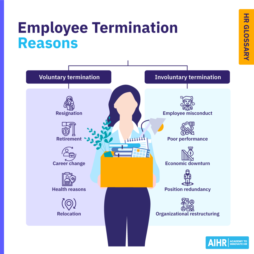 Employee termination reasons categorized as voluntary (resignation, retirement, career change, health reasons, relocation) and involuntary (misconduct, poor performance, economic downturn, redundancy, restructuring).