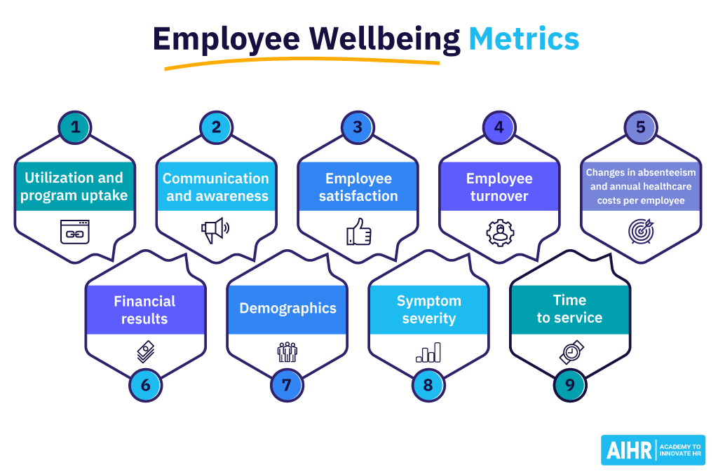 Employee Wellbeing Metrics