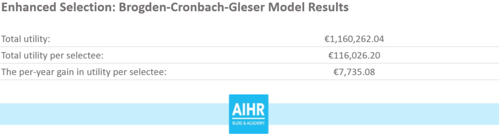 enhanced selection cronbach model results