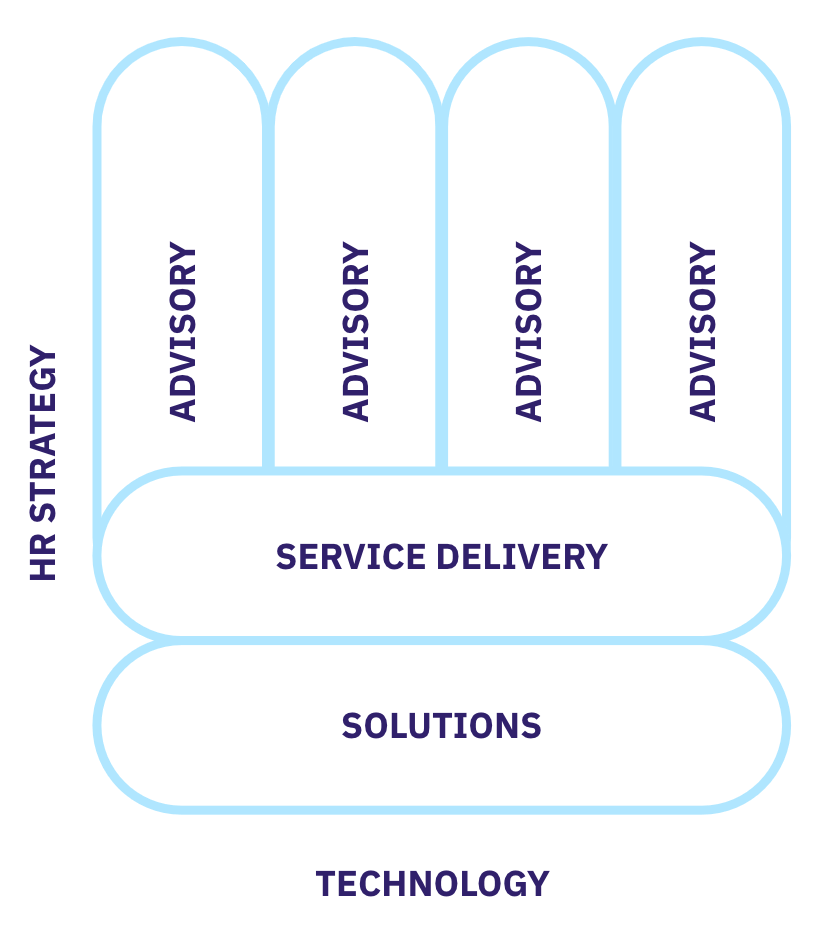 Front-Back Delivery Model